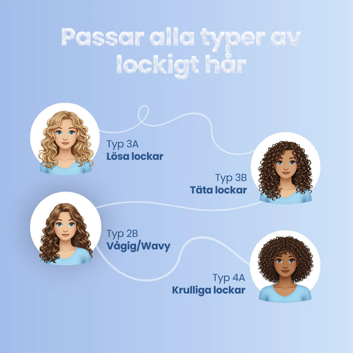 The Yuaia Curly Girl Method Paket