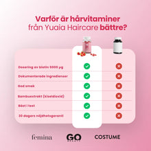 Hårvitaminer