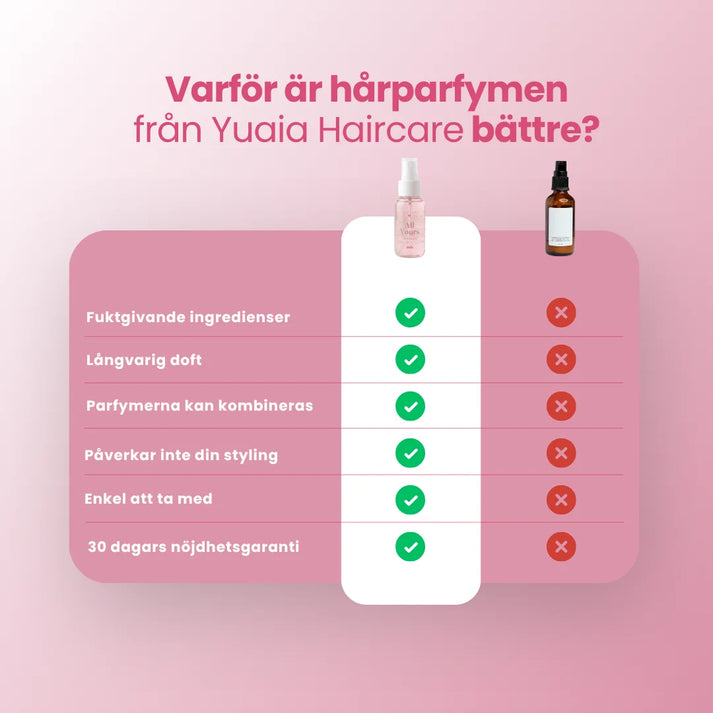 Hårparfym