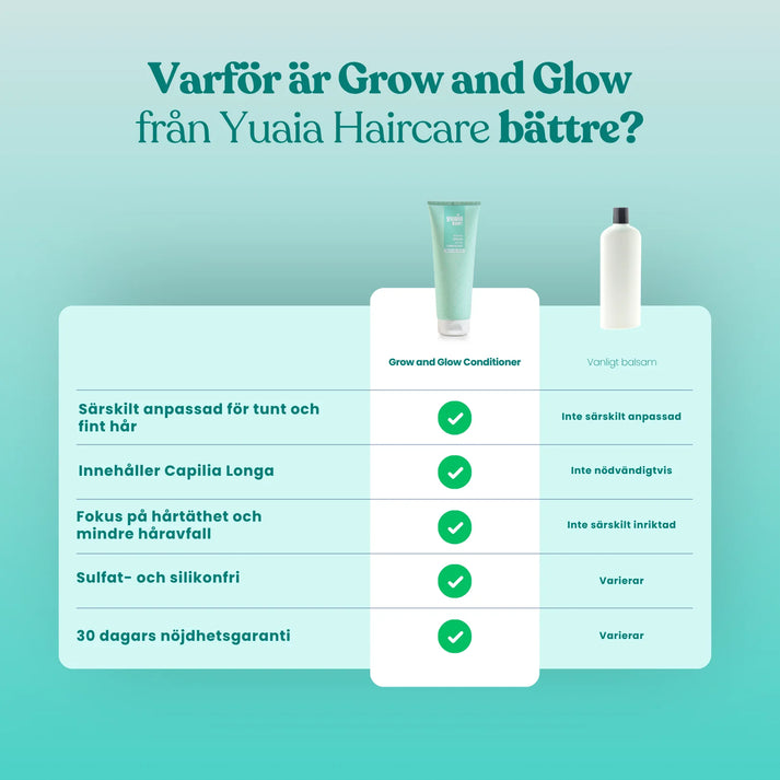 Grow and Glow Conditioner / Balsam 250 ml - sulfatfritt & silikonfritt
