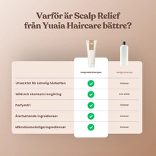 Scalp Relief Schampo 250 ml
