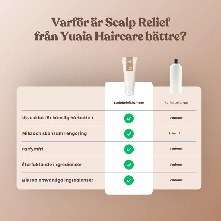 Scalp Relief Schampo 250 ml
