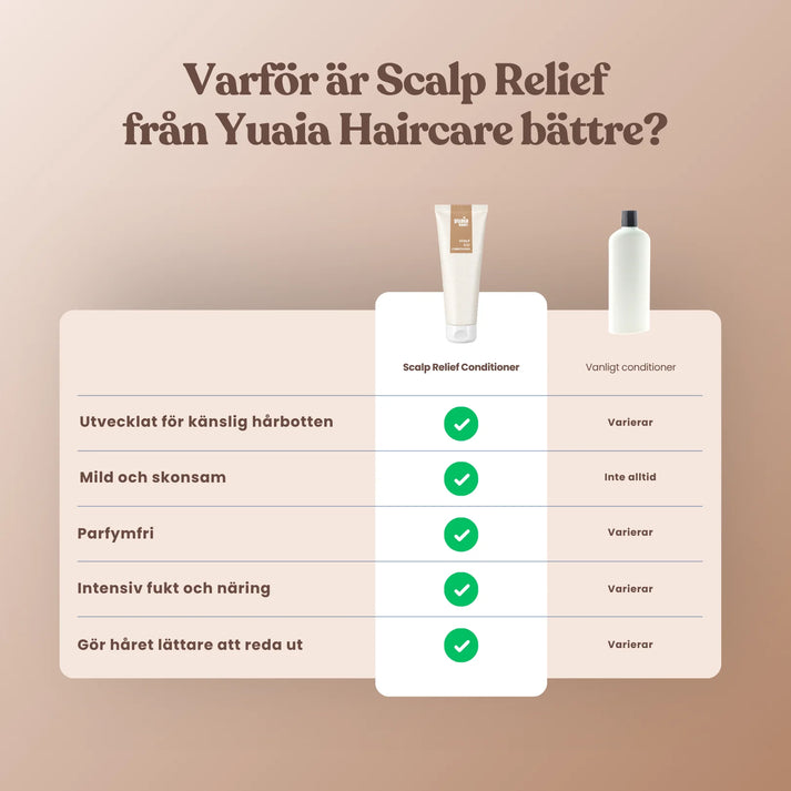 Scalp Relief Conditioner 250 ml