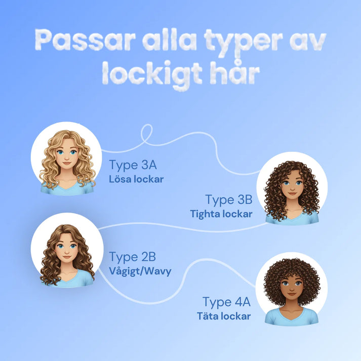 Twirl and Curl Starter Set