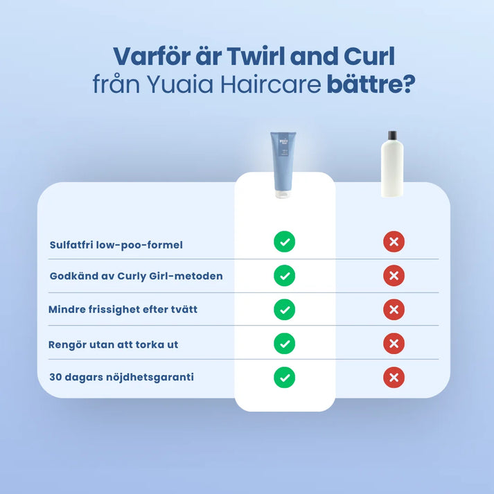 Twirl and Curl Schampo 250 ml