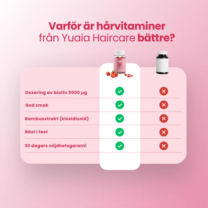Hårvitaminer
