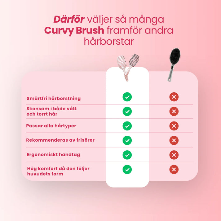 Mini Curvy Brush - hårborste med vildsvinshår
