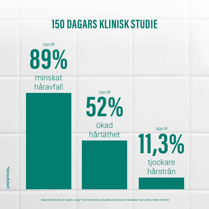 Grow and Glow schampo och balsam 250 ml - sulfatfritt & silikonfritt