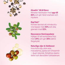 Intensiv Repair and Growth Hair Mask 250 ml